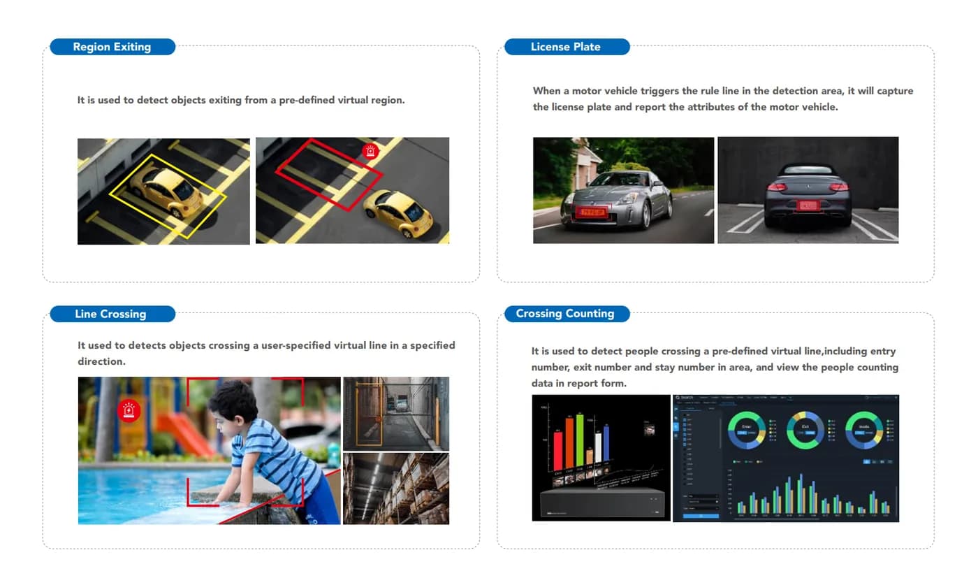RaySharp AI functions