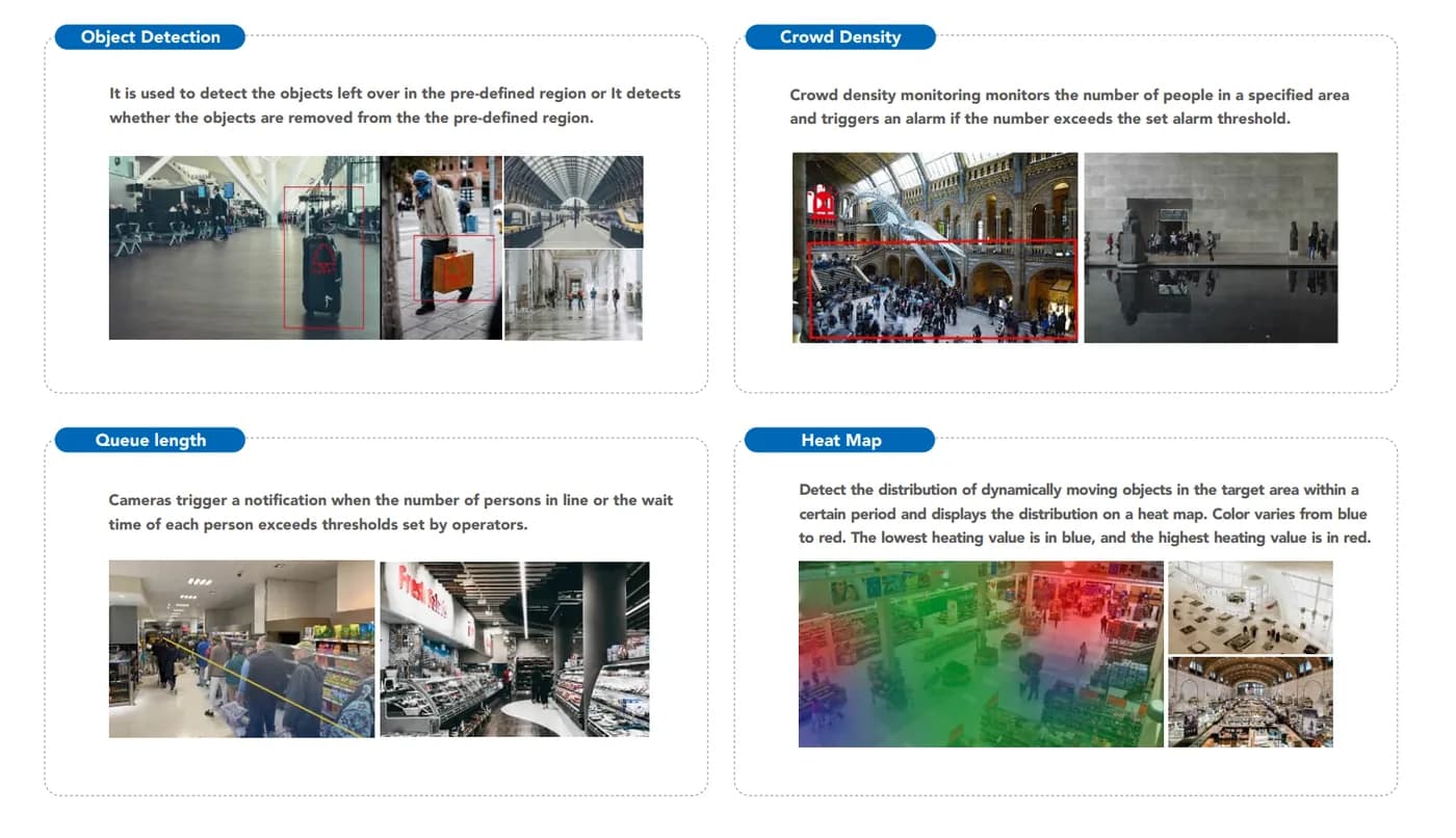 RaySharp AI functions